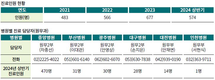 동우회 소식