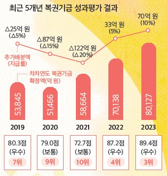 국가유공자에 대한 따뜻한 섬김, 복권기금이 함께합니다!