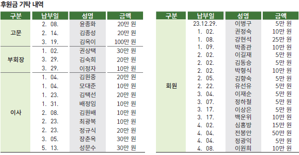 동우회소식