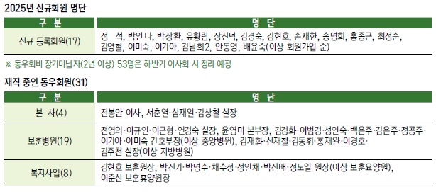 동우회 소식