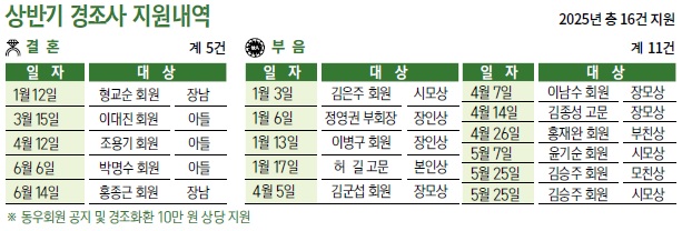 동우회 소식